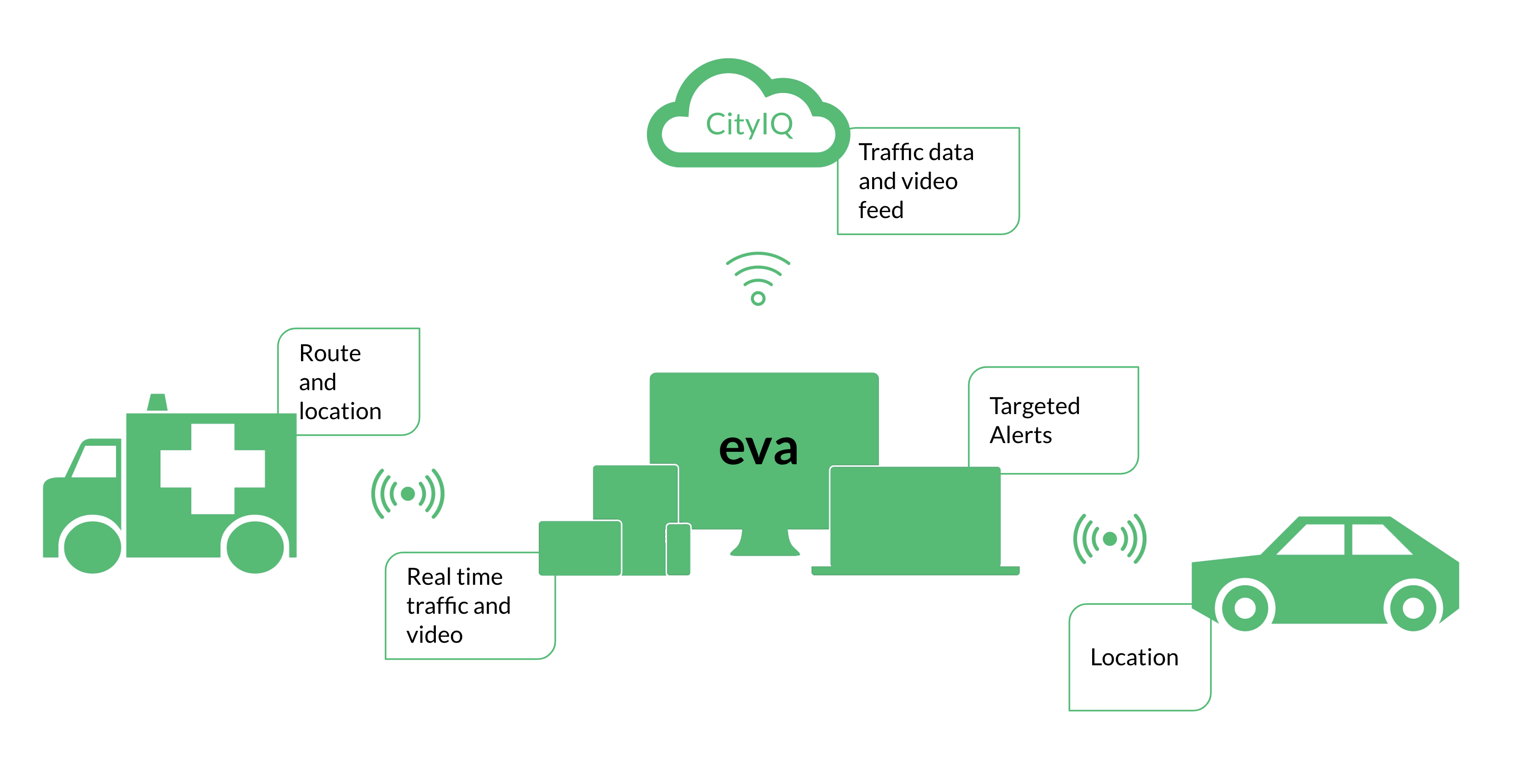 eva-Framework